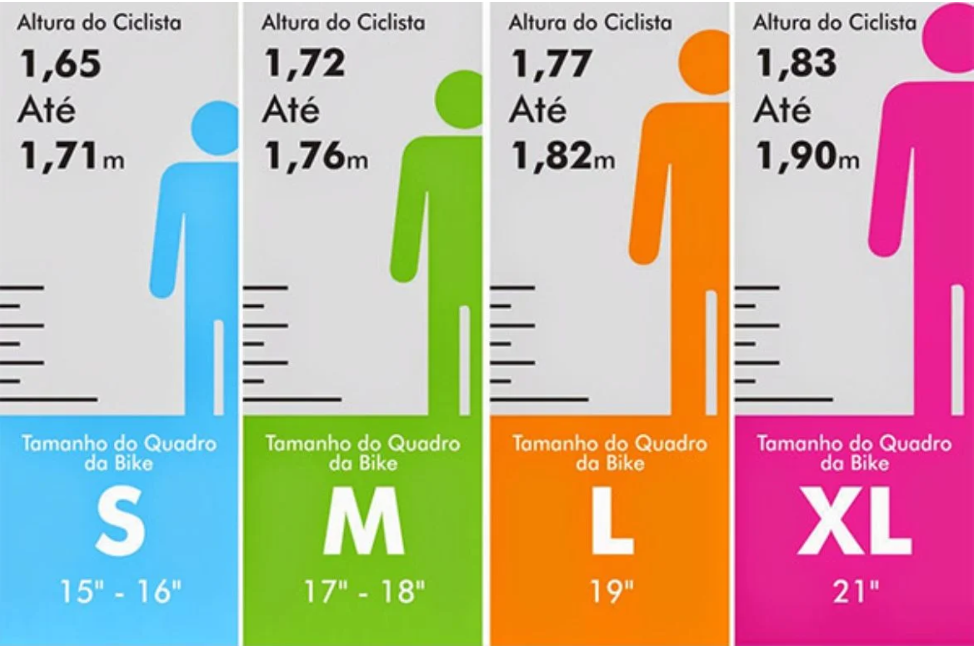 Como Escolher o Tamanho Correto da Bicicleta: Estrada e Mountain Bike